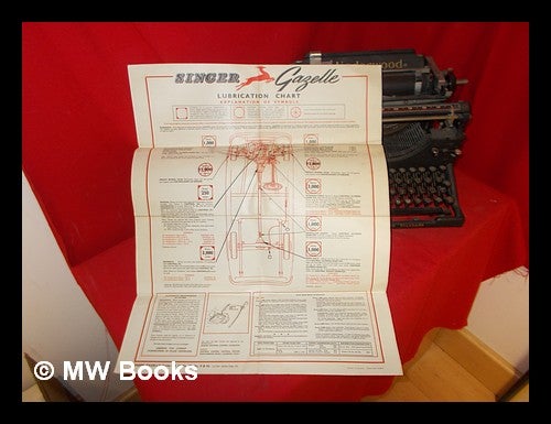 Item #299201 Singer Gazelle: Lubrication Chart: explanation of Symbols. Singer Motors Limited.